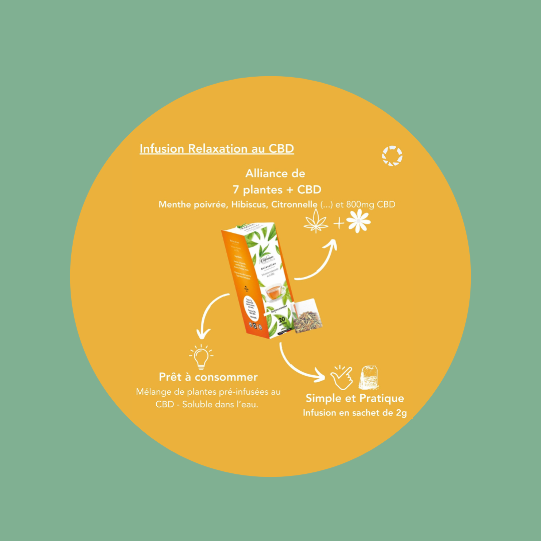 Relaxation 40 mg - Pomme, citronnelle, menthe poivrée, hibiscus, écorces d’orange, stévia