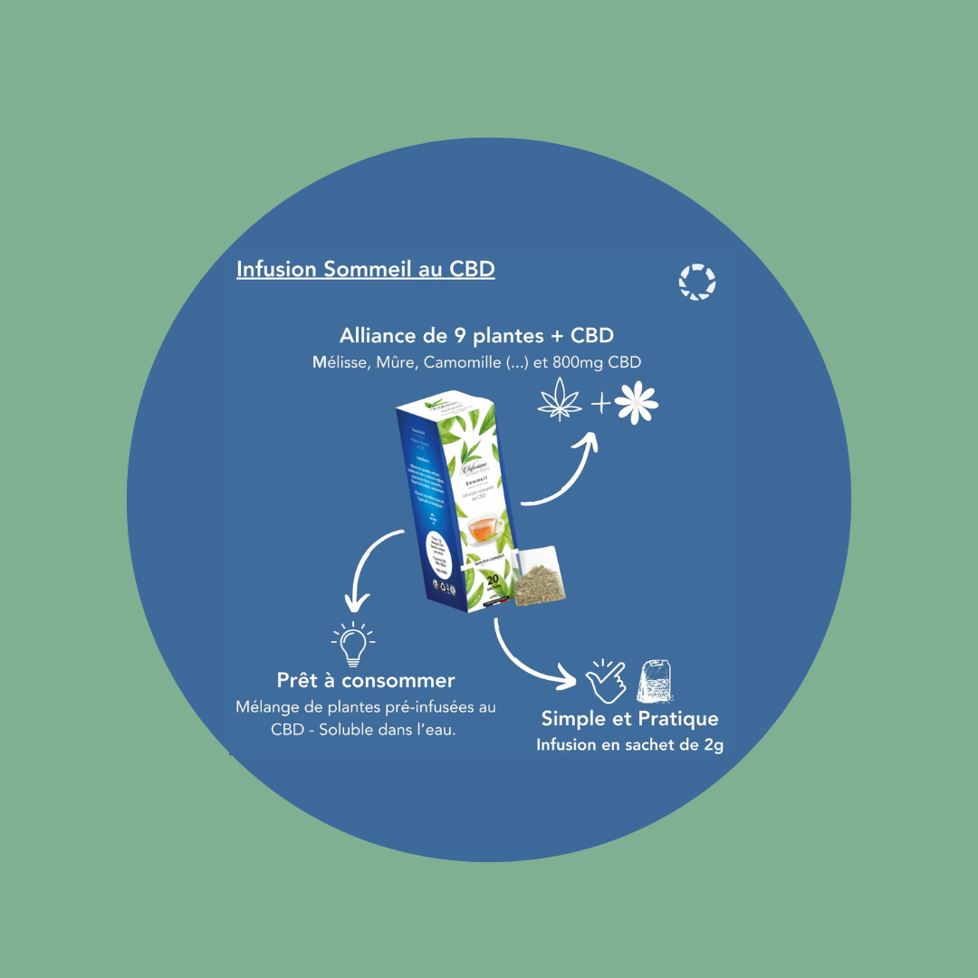 Sommeil 40 mg - Citronnelle, bâton de cannelle, mélisse, feuilles de mûre, racine de réglisse, écorces de citron, camomille, fleurs de houblon, cardamome.